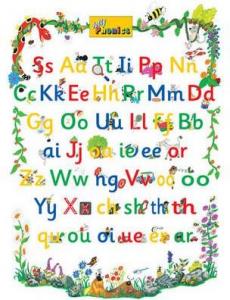 JOLLY PHONICS LETTER SOUND POSTER