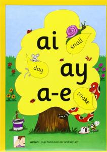 Jolly Phonics. Alternative Spelling and Alphabet Posters.